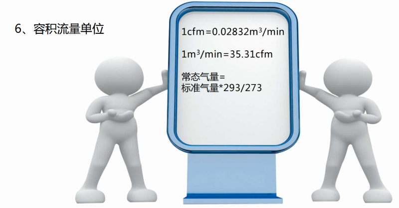 空壓機容積流量單位換算 空壓機容積流量單位換算