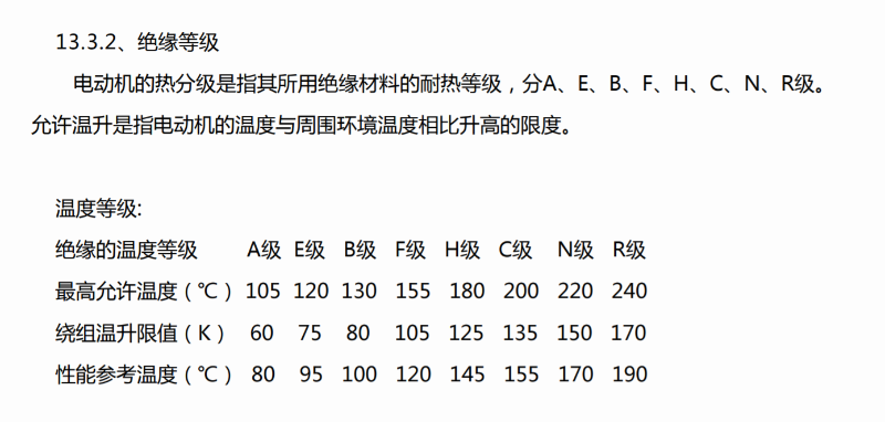 空壓機(jī)電機(jī)絕緣等級(jí) 空壓機(jī)電機(jī)絕緣等級(jí)